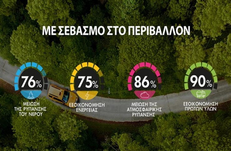 Ανακύκλωση οχημάτων για το περιβάλλον και την τσέπη