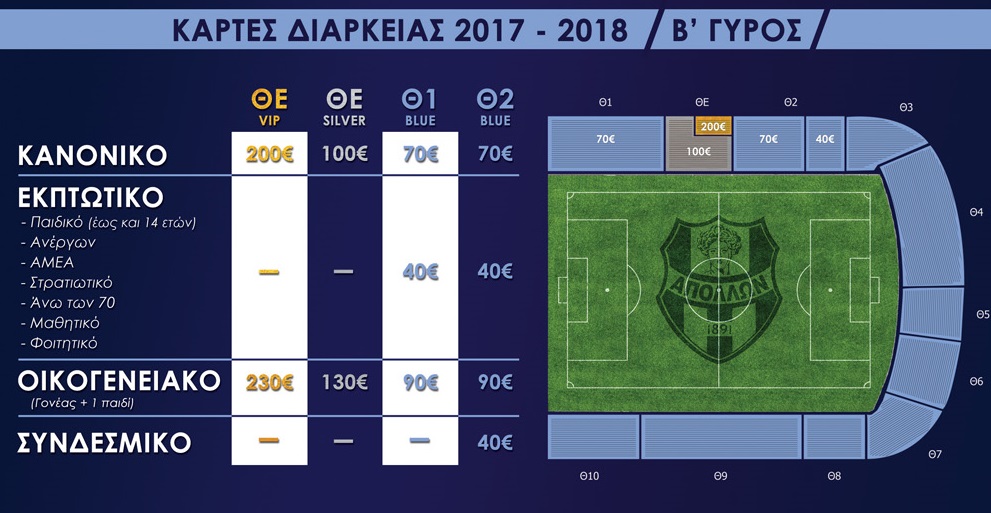 Απόλλων Σμύρνης : Τα εισιτήρια διαρκείας για τον δεύτερο γύρο