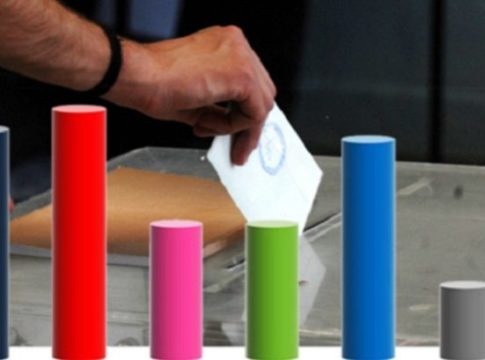 Έρευνα MARC:10,1 % το προβάδισμα της ΝΔ έναντί του ΣΥΡΙΖΑ