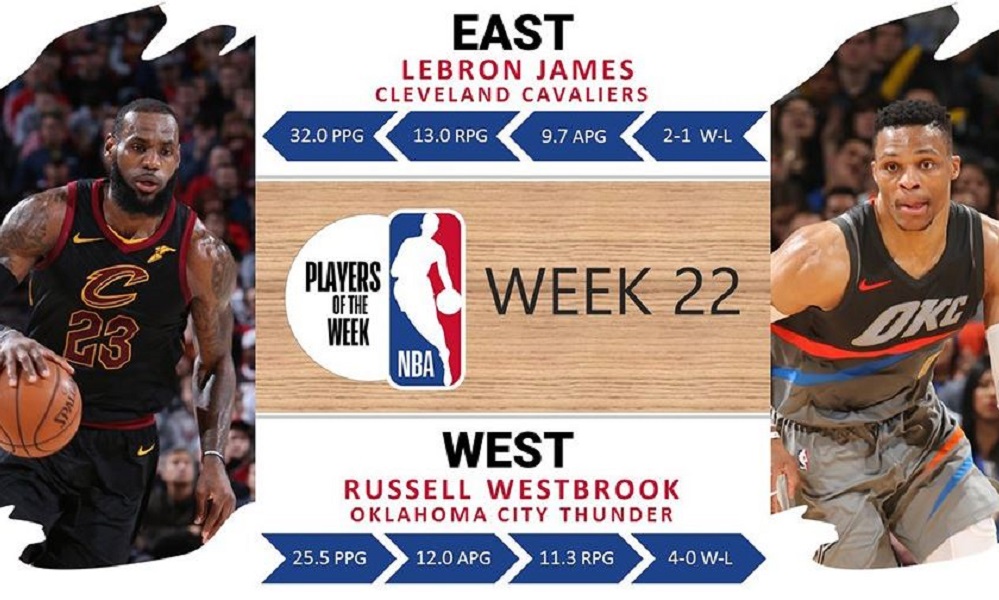 NBA : ΛεΜπρόν και Γουέστμπρουκ οι καλύτεροι παίκτες της εβδομάδας!
