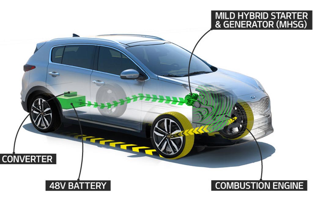 Το Kia Sportage ανοίγει το χορό των EcoDynamics+ diesel