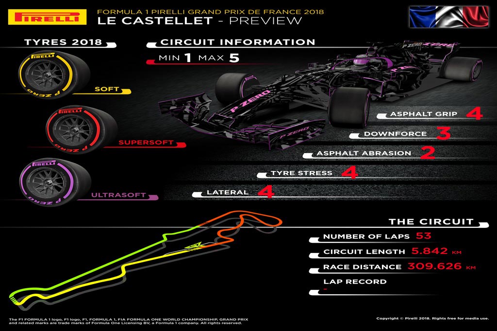 GP Γαλλίας: Με τις μαλακές γόμες η Pirelli