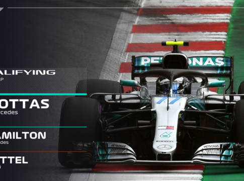 Ο Μπότας στην pole position του Αυστριακού Grand Prix