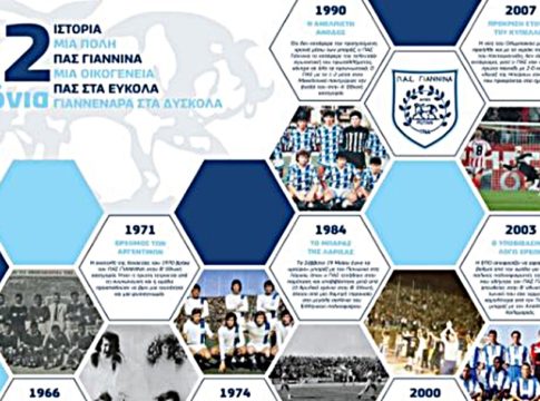 «52 χρόνια ΠΑΣ στα εύκολα, Γιαννενάρα στα δύσκολα»