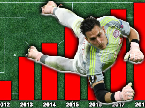 Ανδρέας Γιαννιώτης: Κερδισμένο στοίχημα, 6 χρόνια μετά