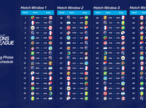 Όλα όσα πρέπει να γνωρίζετε για το Nations League
