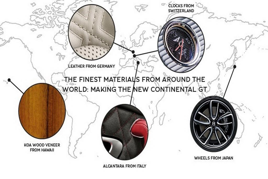 Τα καλύτερα υλικά για την κατασκευή της νέας Bentley Continental GT