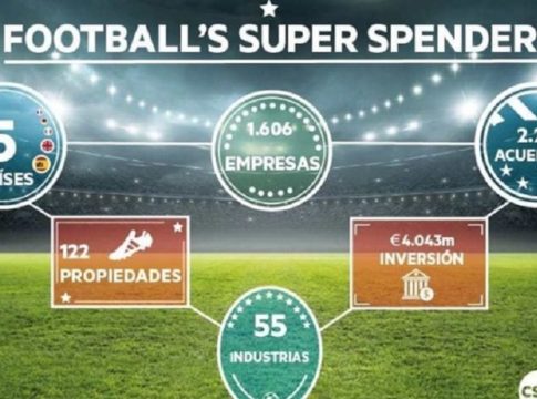 Στα 4 δισ. ευρώ οι επενδύσεις στα πέντε κορυφαία πρωταθλήματα!