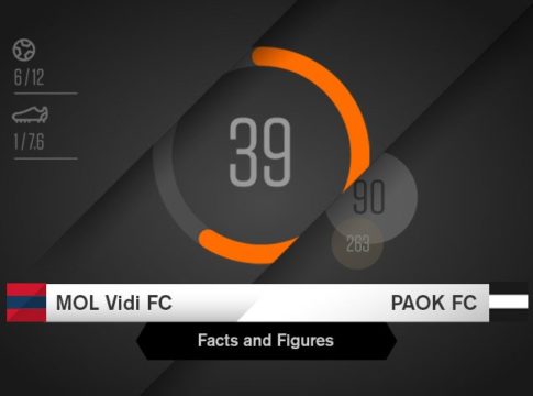 Facts & Figures για το Βίντι-ΠΑΟΚ