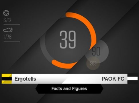 Facts & Figures για το Εργοτέλης-ΠΑΟΚ