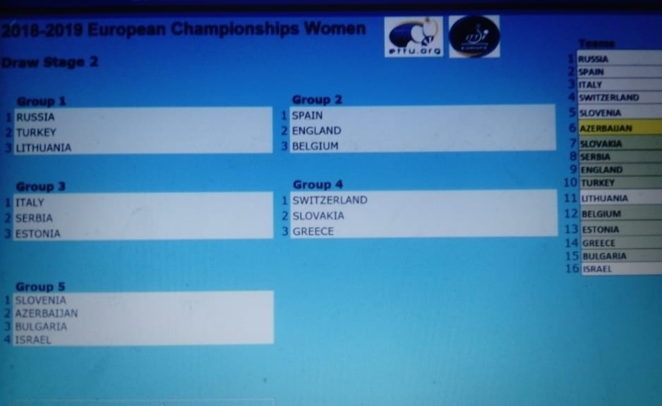 Με Ελβετία και Σλοβακία η εθνική γυναικών στο στάδιο 2 του Ευρωπαϊκού πρωταθλήματος