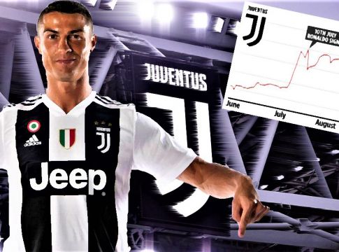 Η μετοχή Ρονάλντο απογειώνει τη μετοχή Γιουβέντους