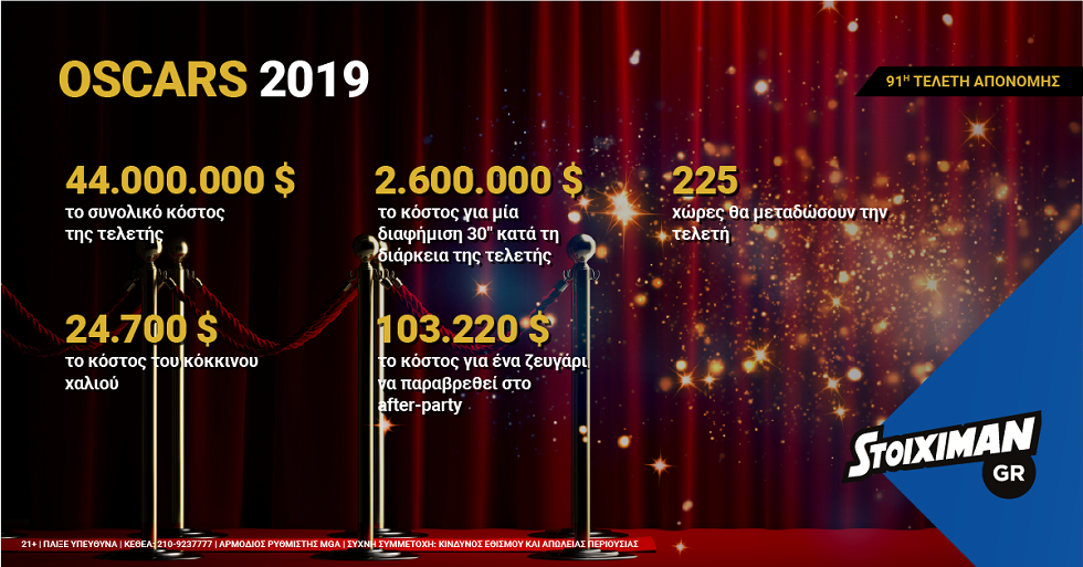 Η λαμπερή βραδιά των Όσκαρ παίζει στο Stoiximan.gr!