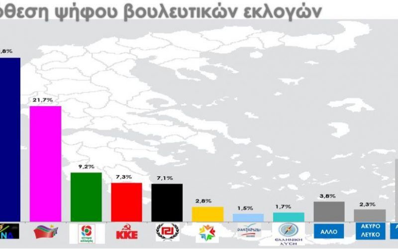 Δημοσκόπηση στο in.gr: Μεγάλη η διαφορά ΝΔ – ΣΥΡΙΖΑ – Ποια κυβέρνηση θέλουν οι πολίτες