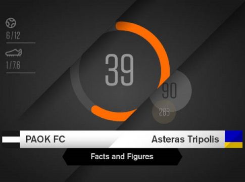 Facts & Figures για το ΠΑΟΚ-Αστέρας Τρίπολης