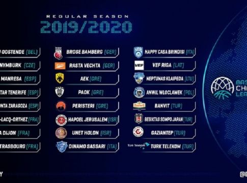 Οι 24 ομάδες των ομίλων του BCL- Χωρίς wild card η Ελλάδα