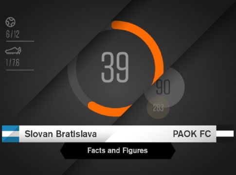 Facts & Figures για το Σλόβαν-ΠΑΟΚ