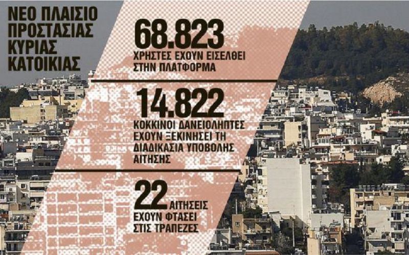 Εξώσεις – εξπρές στους στρατηγικούς κακοπληρωτές – 100 χιλιάδες δανειολήπτες στο στόχαστρο