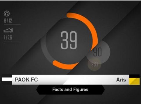 Οι αριθμοί του ΠΑΟΚ – Άρης