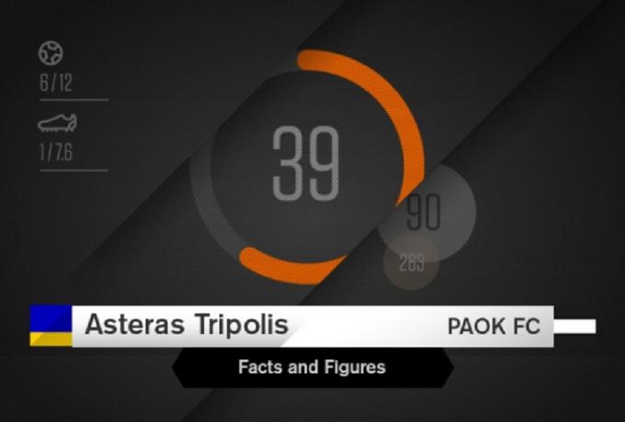 Τα στατιστικά του Αστέρας Τρίπολης – ΠΑΟΚ