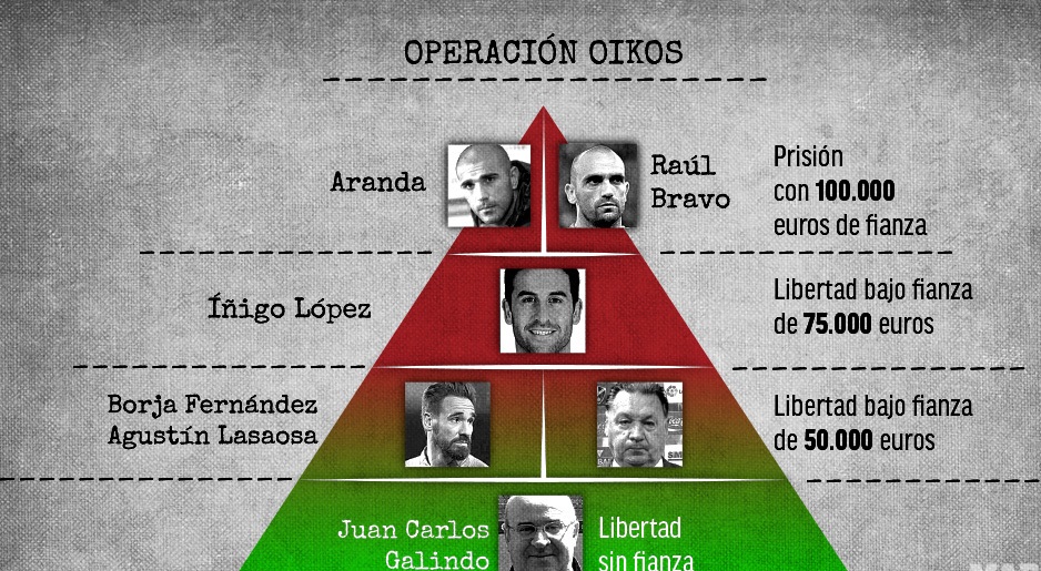 Εννιά συλλήψεις στην Ισπανία για το κύκλωμα του Ραούλ Μπράβο