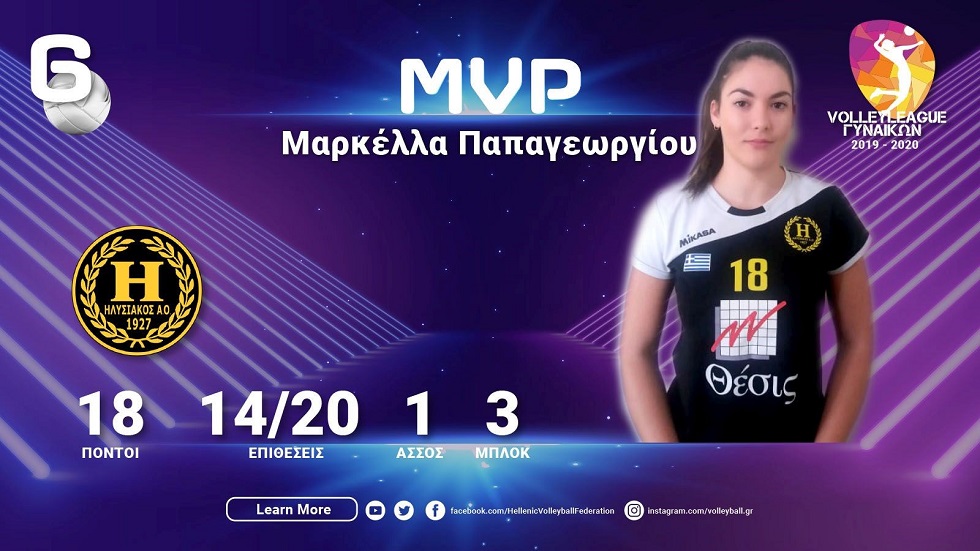 MVP της 6ης αγωνιστικής η Παπαγεωργίου