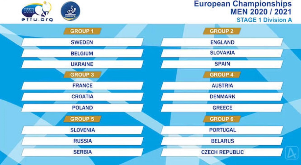 Η κλήρωση των εθνικών ομάδων στα προκριματικά του Ευρωπαϊκού