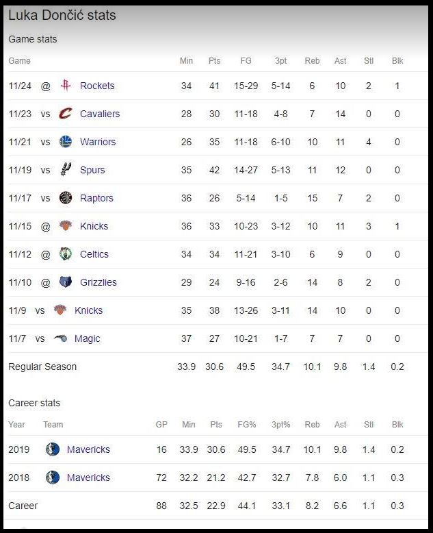 docic stats