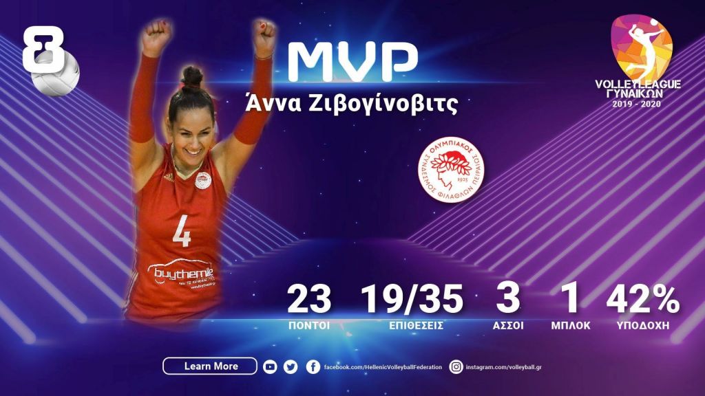 Ολυμπιακός: Η Ζιβογίνοβιτς MVP της 8ης αγωνιστικής