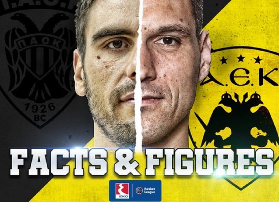 ΠΑΟΚ – ΑΕΚ: Ισορροπημένη η παράδοση
