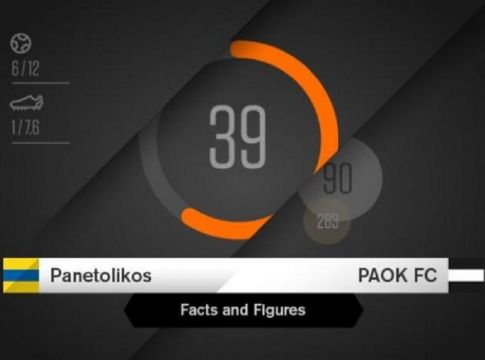 Facts & Figures από το Παναιτωλικός – ΠΑΟΚ