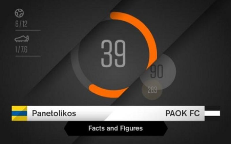 Facts & Figures από το Παναιτωλικός – ΠΑΟΚ