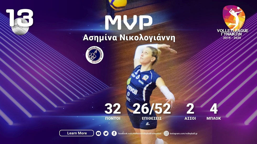 Η Ασημίνα Νικολογιάννη MVP της 13ης αγωνιστικής