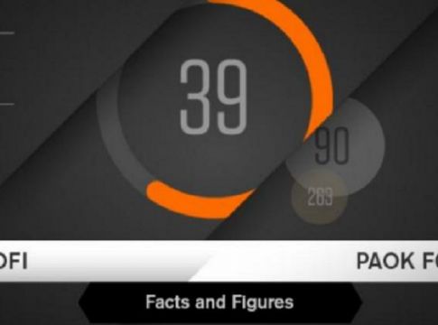ΟΦΗ – ΠΑΟΚ: Οι αριθμοί του ματς