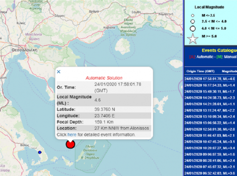Σεισμός 4,6 Ρίχτερ στην Αλόννησο