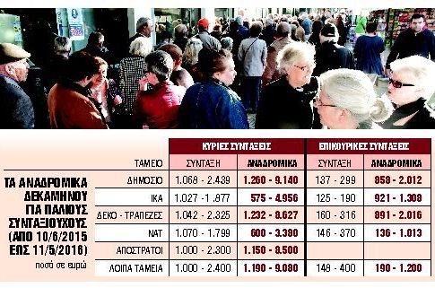 Το χρονοδιάγραμμα για τα αναδρομικά των συνταξιούχων
