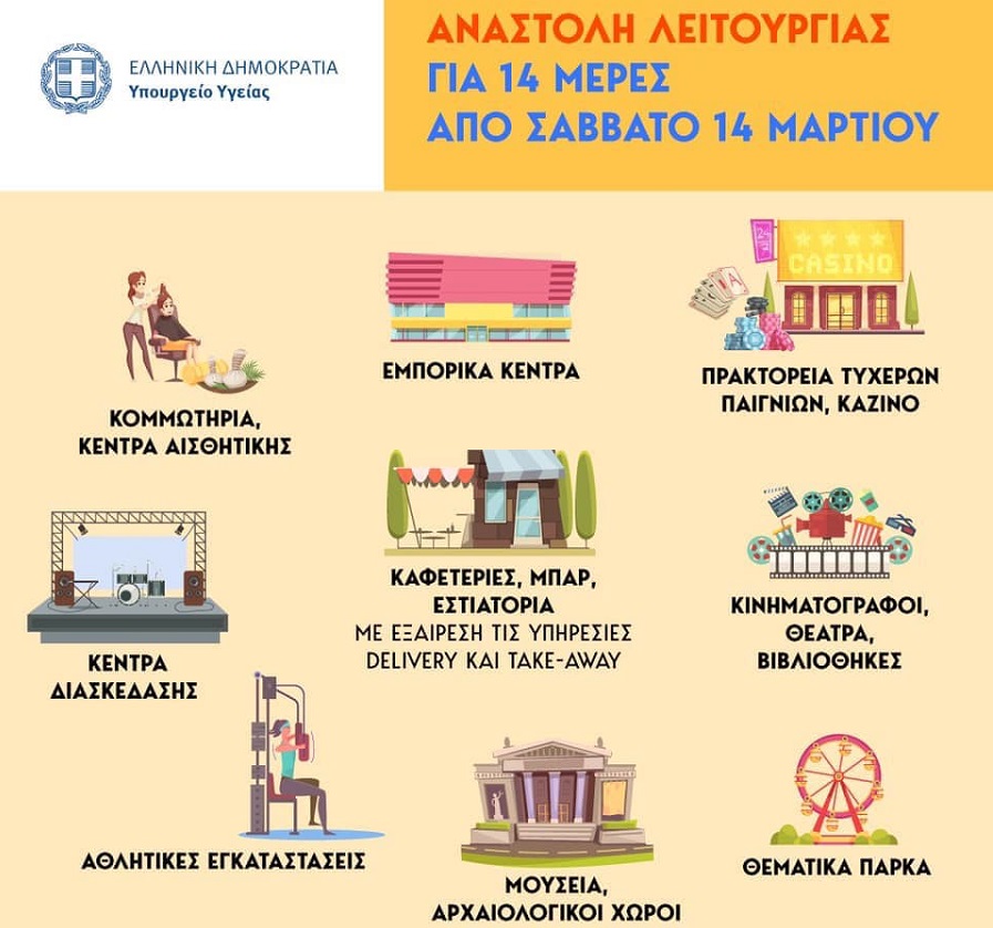 Ο κόσμος σε σοκ κορωνοϊού – Η Ελλάδα μοιάζει να βρίσκεται σε… εμπόλεμη κατάσταση