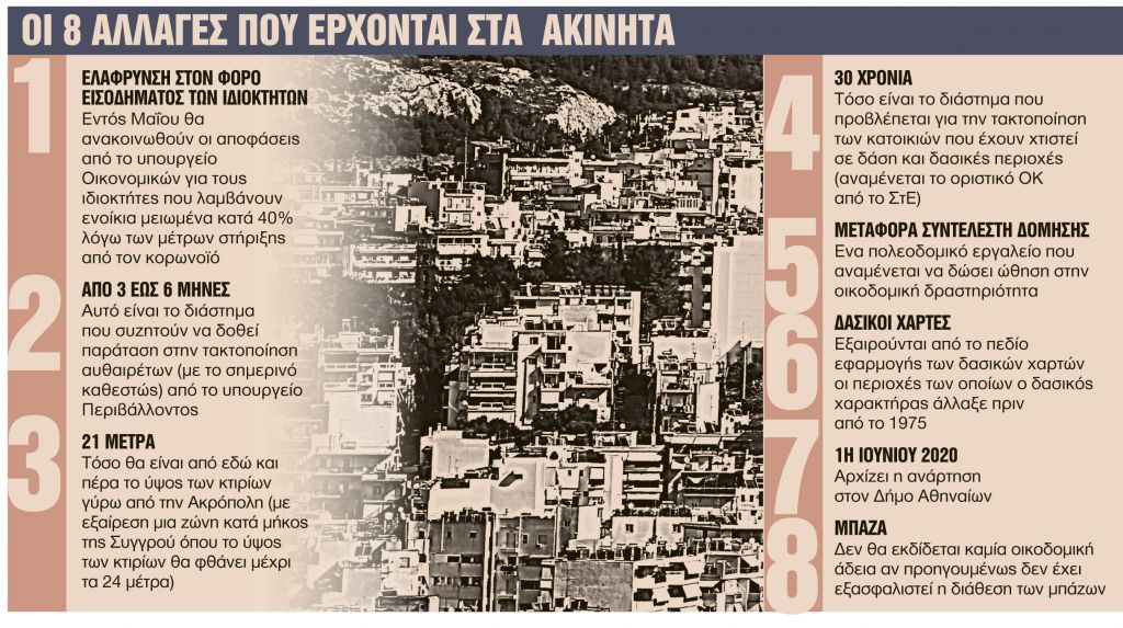 Ακίνητα: Ολες οι αλλαγές που πρέπει να γνωρίζουν οι ιδιοκτήτες