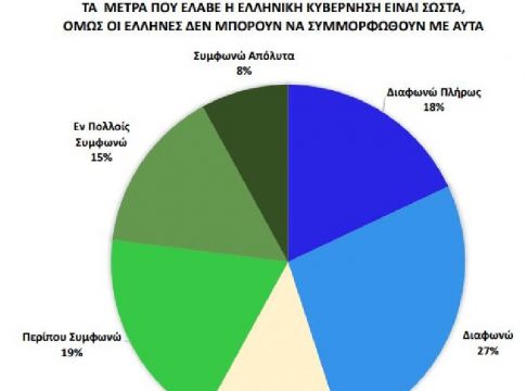 Η Ελλάδα στα χρόνια του κορωνοϊού – Πώς σκέφτονται οι πολίτες τους μήνες της πανδημίας
