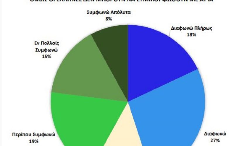 Η Ελλάδα στα χρόνια του κορωνοϊού – Πώς σκέφτονται οι πολίτες τους μήνες της πανδημίας