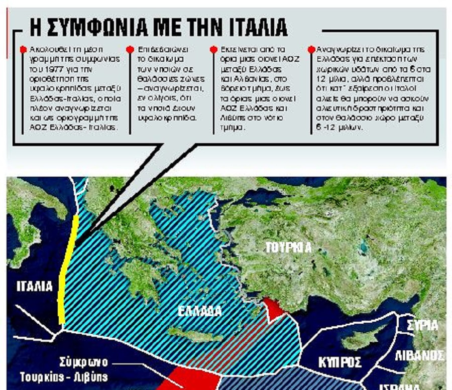 ΑΟΖ: Σκληρό πόκερ για γερούς παίκτες – Τι αλλάζει με τη συμφωνία Ελλάδας και Ιταλίας