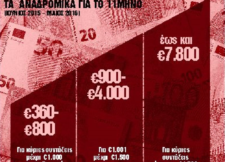 Αναδρομικά: Ωρα μηδέν για την απόφαση του Συμβουλίου Επικρατείας