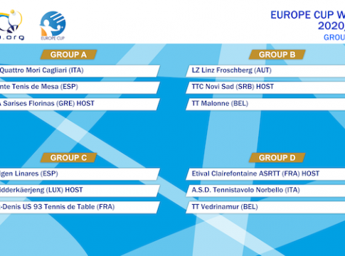 Στο 1ο γκρουπ του Europe Cup οι Σάρισες Φλώρινας