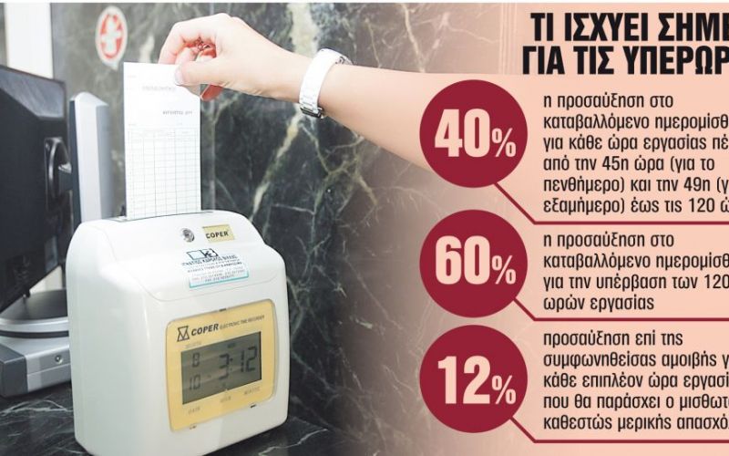 Ανατροπές στα εργασιακά : Ερχεται το 8ωρο… α λα καρτ