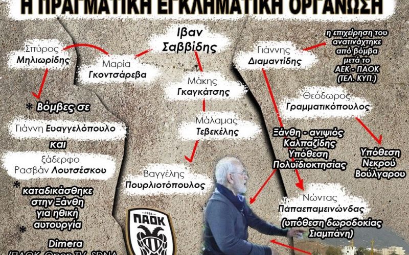 Μια πραγματική εγκληματική οργάνωση στο ελληνικό ποδόσφαιρο