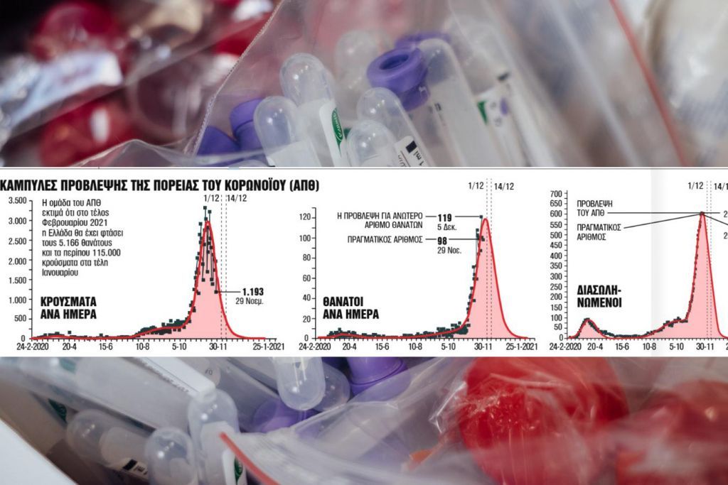Κορωνοϊός : Πότε θα μειωθούν τα κρούσματα, σύμφωνα με έρευνα του ΑΠΘ