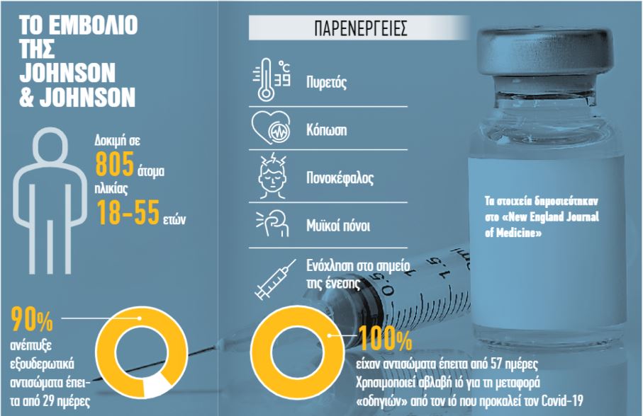 Αυτό το εμβόλιο μπορεί να μας δώσει την «Ελευθερία» – Με ένα τσίμπημα 90% ανοσία!