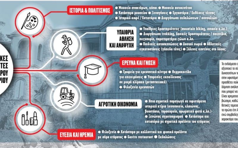 «Μαγνήτης» το Τατόι για επενδύσεις – To σχέδιο ανάπλασης