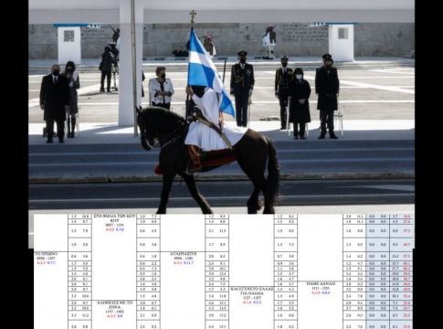 Όλη η Ελλάδα είδε την παρέλαση! Έφτασε 60% η τηλεθέαση