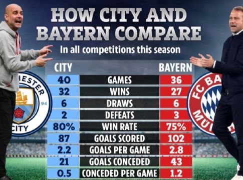 Η Σίτι… διαψεύδει τον Γκουαρντιόλα! (pic+vid)